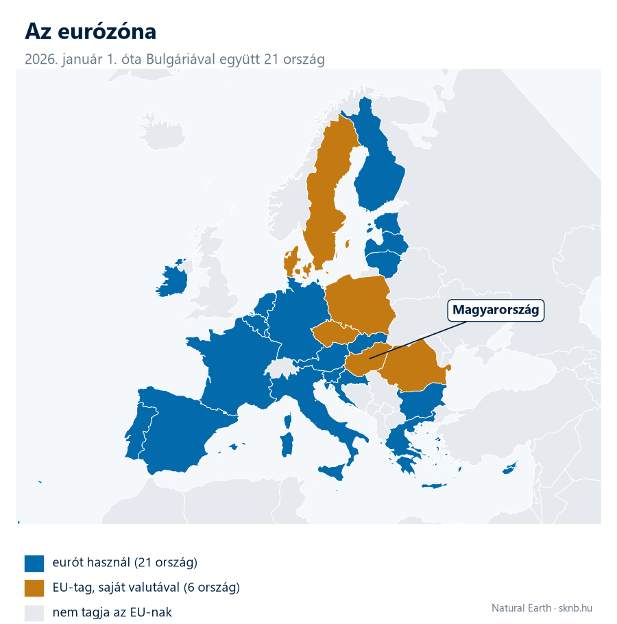 Európa-térkép: az eurózóna 21 országa kékkel, a saját valutát használó 6 EU-tagállam – Csehország, Dánia, Lengyelország, Magyarország, Románia, Svédország – narancssárgával.